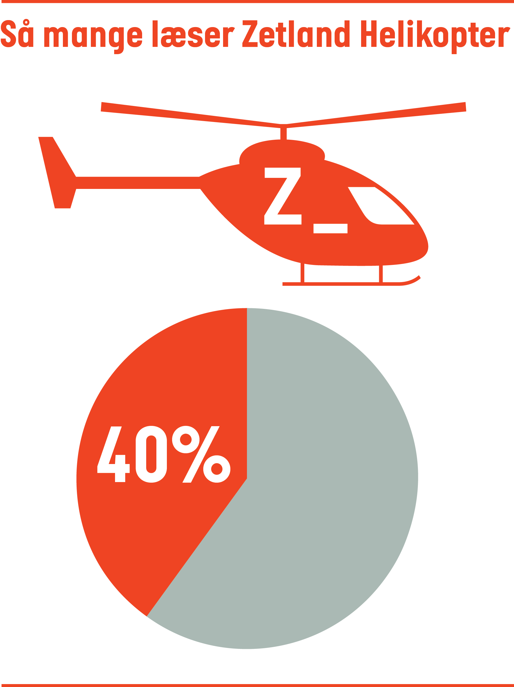 283 dage efter launch Sådan går det her på Zetland